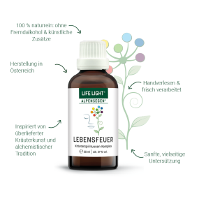 Lebensfeuer Kräuterkomplex (50 ml)