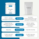 Kollagen pur - im Vergleich zu anderen